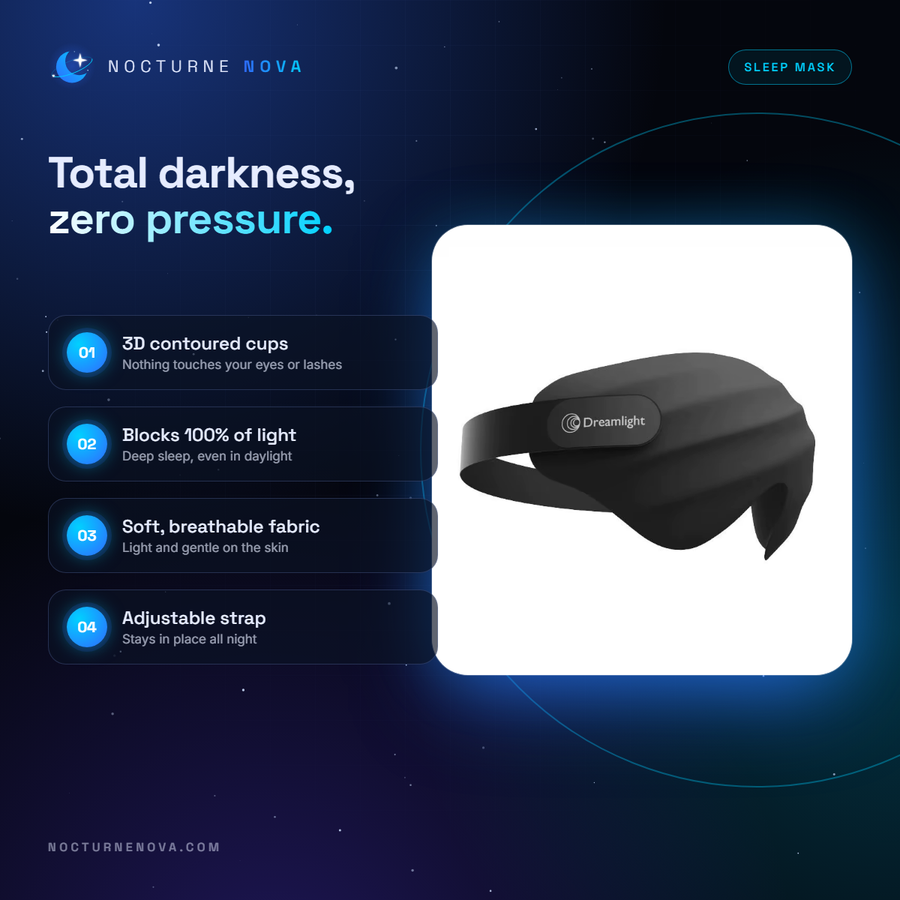 Lunar 3D Sleep Mask features